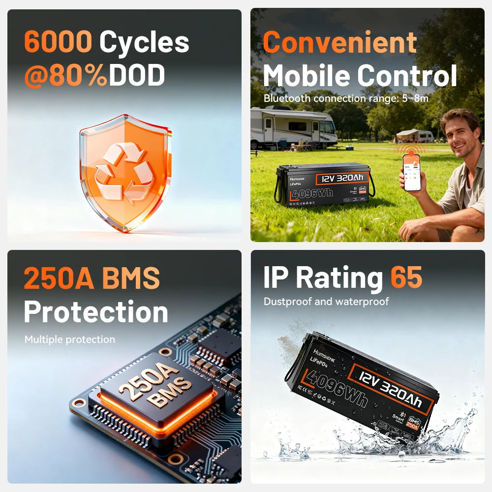 HUMSIENK Batería LiFePO4 12V 320Ah con Bluetooth
